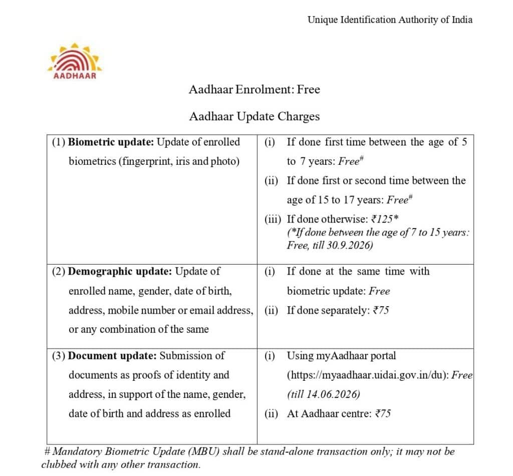 Free Online Aadhaar Update deadline